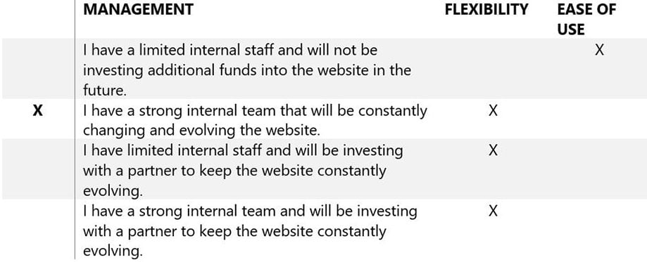Flexibility vs. Ease of Use